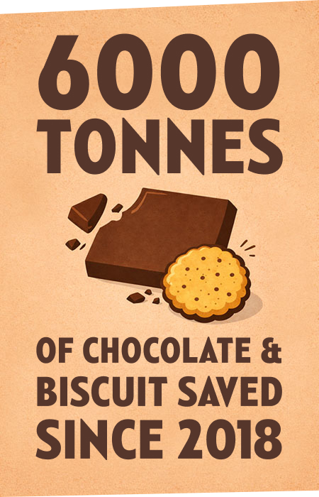 6000 tonnes of chocolate and biscuit saved since 2018